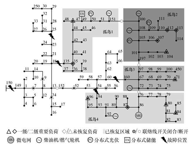 學術研讀｜韌性背景下的配網故障恢復研究綜述及展望