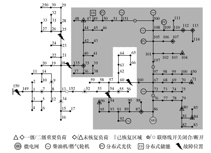 學術研讀｜韌性背景下的配網故障恢復研究綜述及展望