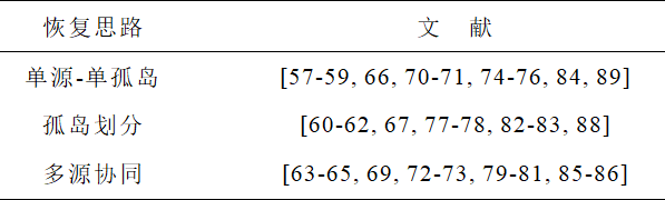 學術研讀｜韌性背景下的配網故障恢復研究綜述及展望