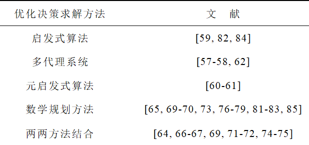 學術研讀｜韌性背景下的配網故障恢復研究綜述及展望