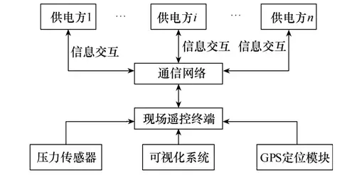 一種基于大電網停電檢修的可視化監測裝置