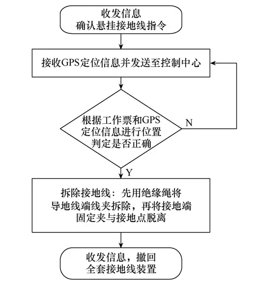 一種基于大電網停電檢修的可視化監測裝置