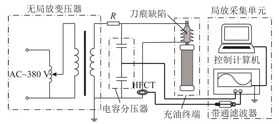 抑制局放信號(hào)混合噪聲的新方法，去噪效果好，應(yīng)用價(jià)值高