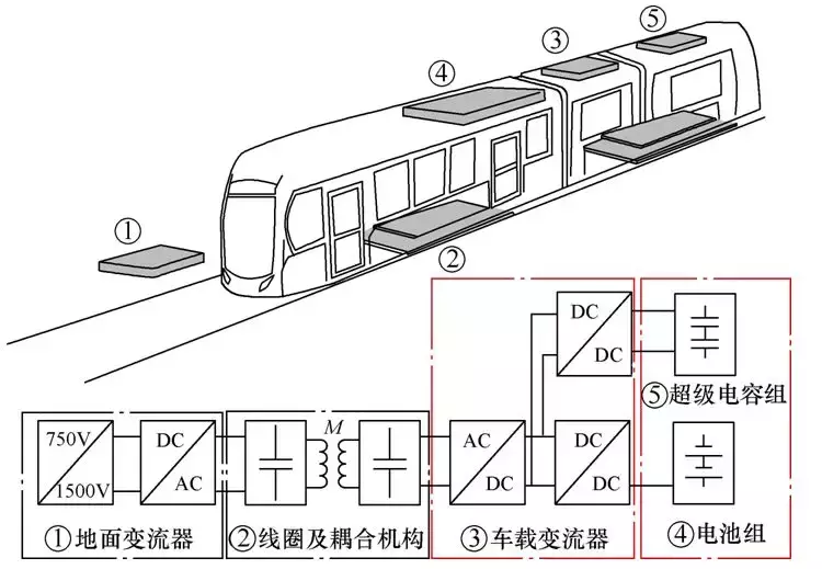 學術簡報｜用于混合儲能系統供電的無線電能傳輸技術效率優化策略