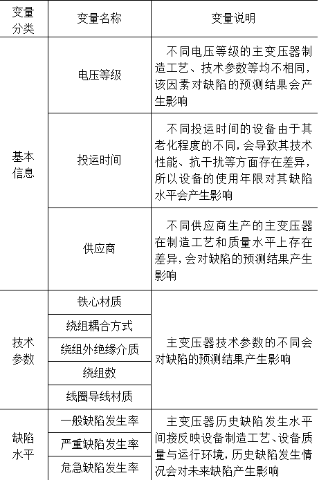 基于資產全壽命周期管理的主變壓器綜合診斷分析及管理提升研究