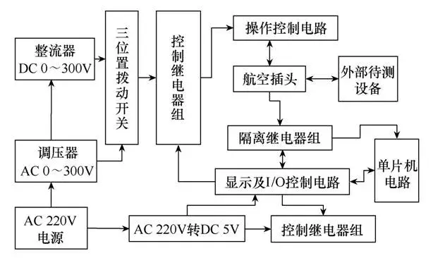 斷路器二次接線正確性檢測裝置的設計