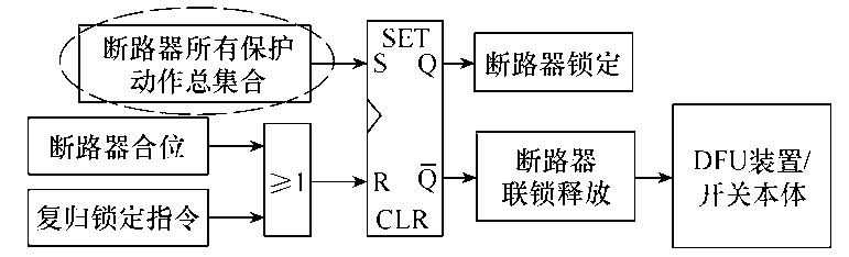 晉南特高壓直流輸電工程斷路器重復(fù)分合閘問題的分析