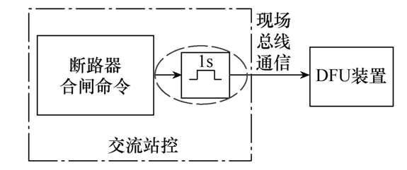 晉南特高壓直流輸電工程斷路器重復(fù)分合閘問題的分析