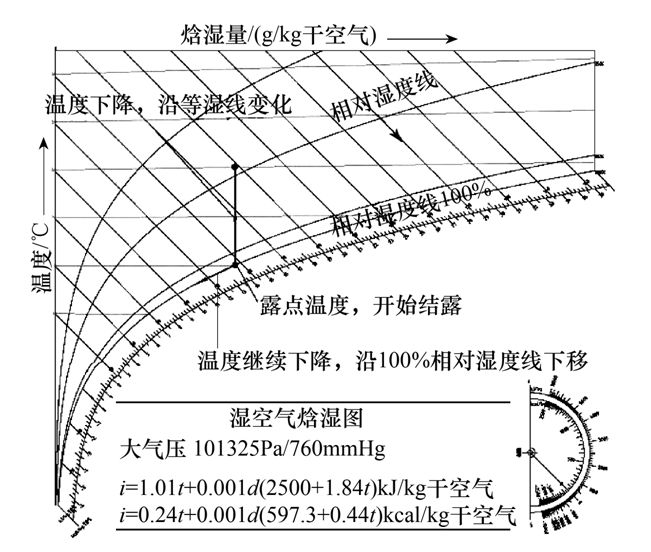 地下雙層結構變配電站環境控制技術研究