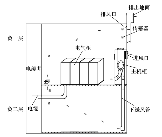 地下雙層結構變配電站環境控制技術研究