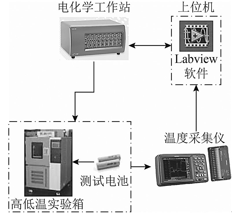 創新的鋰電池自加熱方法，讓冬天不再是電動汽車的“夢魘”