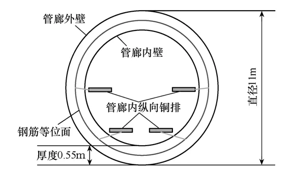 全新的定位方法，可簡便快捷查找GIL的接地短路故障點