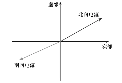 全新的定位方法，可簡便快捷查找GIL的接地短路故障點