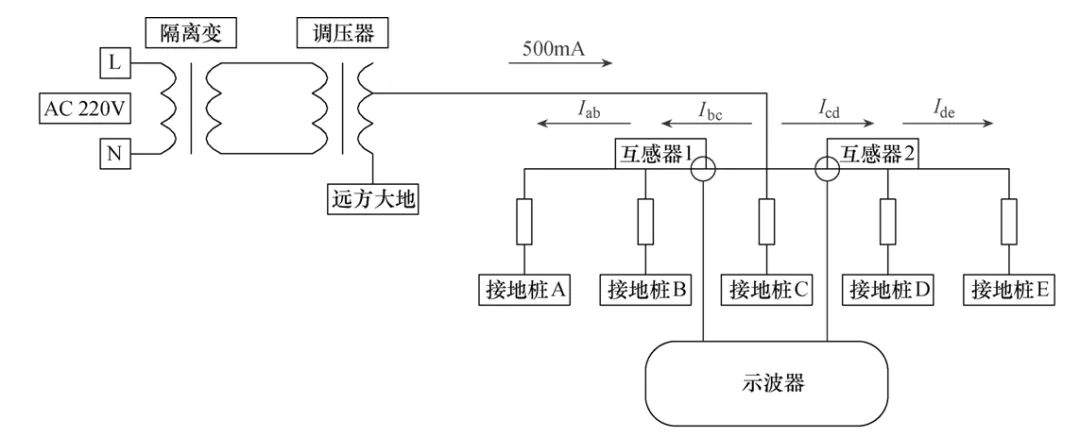 全新的定位方法，可簡便快捷查找GIL的接地短路故障點