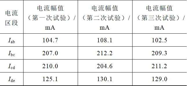 全新的定位方法，可簡便快捷查找GIL的接地短路故障點