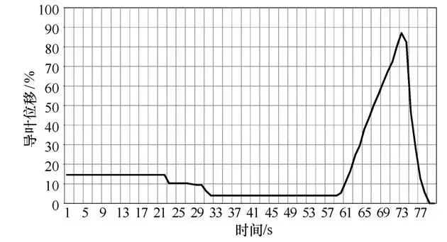 福堂壩水電廠過速保護的技改方案