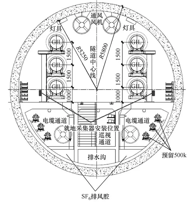 全新的定位方法，可簡便快捷查找GIL的接地短路故障點