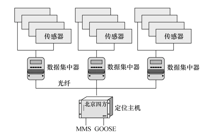 全新的定位方法，可簡便快捷查找GIL的接地短路故障點