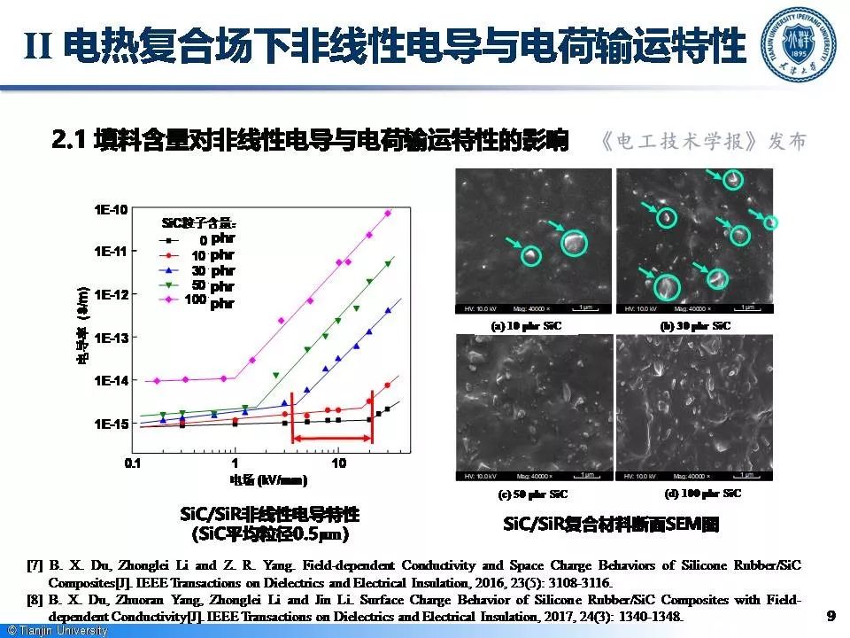 天津大學李忠磊博士：非線性電導的最新研究成果