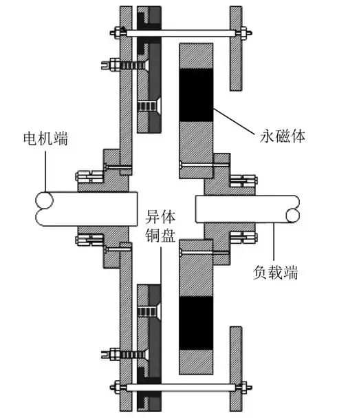 盤式永磁渦流驅動器的電磁-溫度耦合解析模型