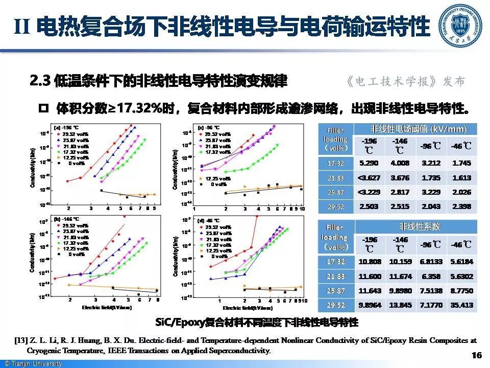 天津大學李忠磊博士：非線性電導的最新研究成果