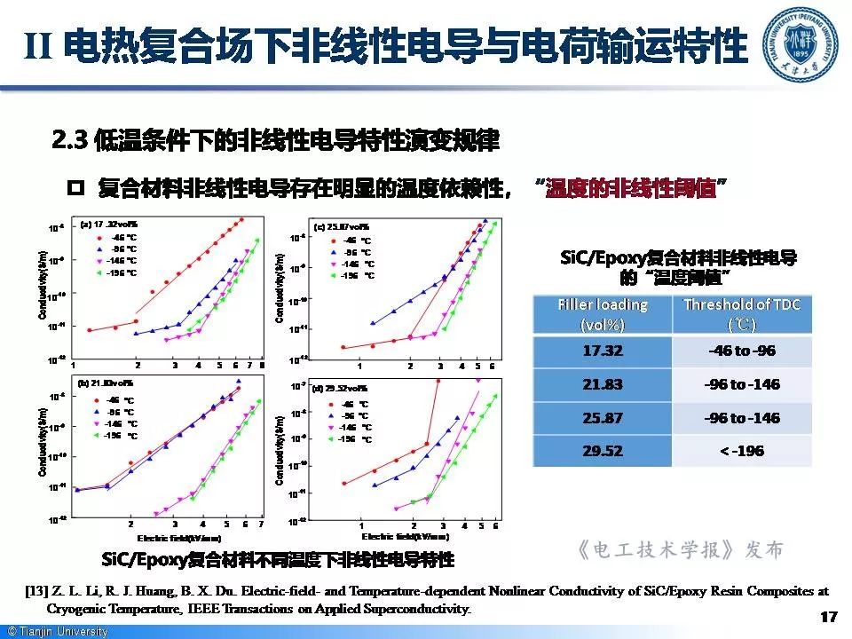 天津大學李忠磊博士：非線性電導的最新研究成果