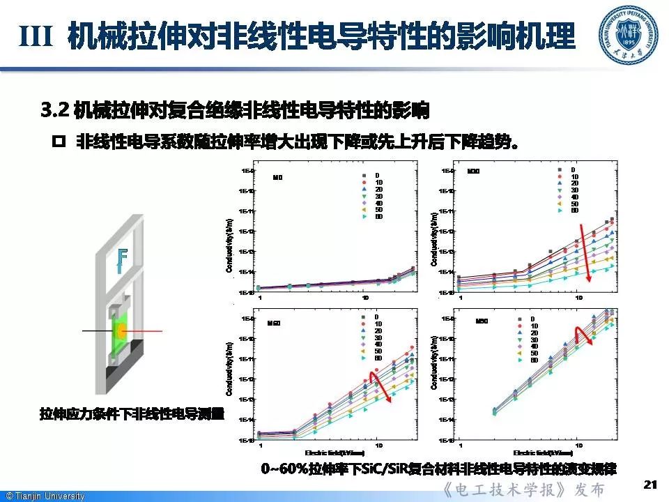 天津大學李忠磊博士：非線性電導的最新研究成果