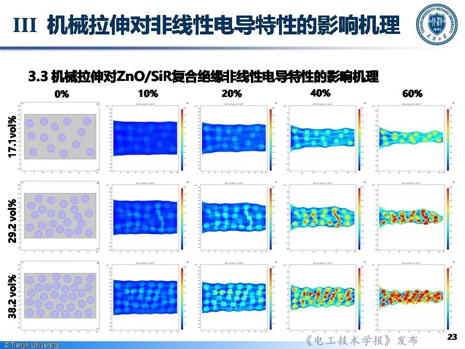 天津大學李忠磊博士：非線性電導的最新研究成果