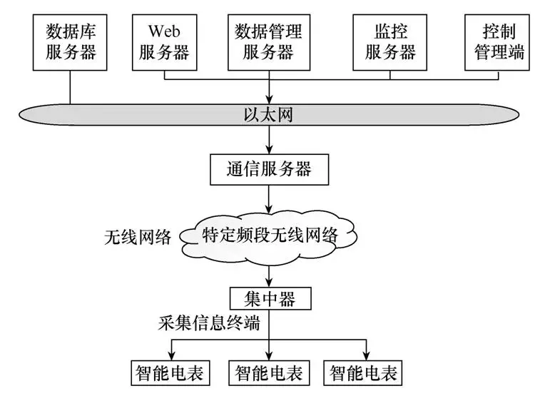 應用新型LoRa技術設計無線通信模塊，滿足智能物聯的發展需求