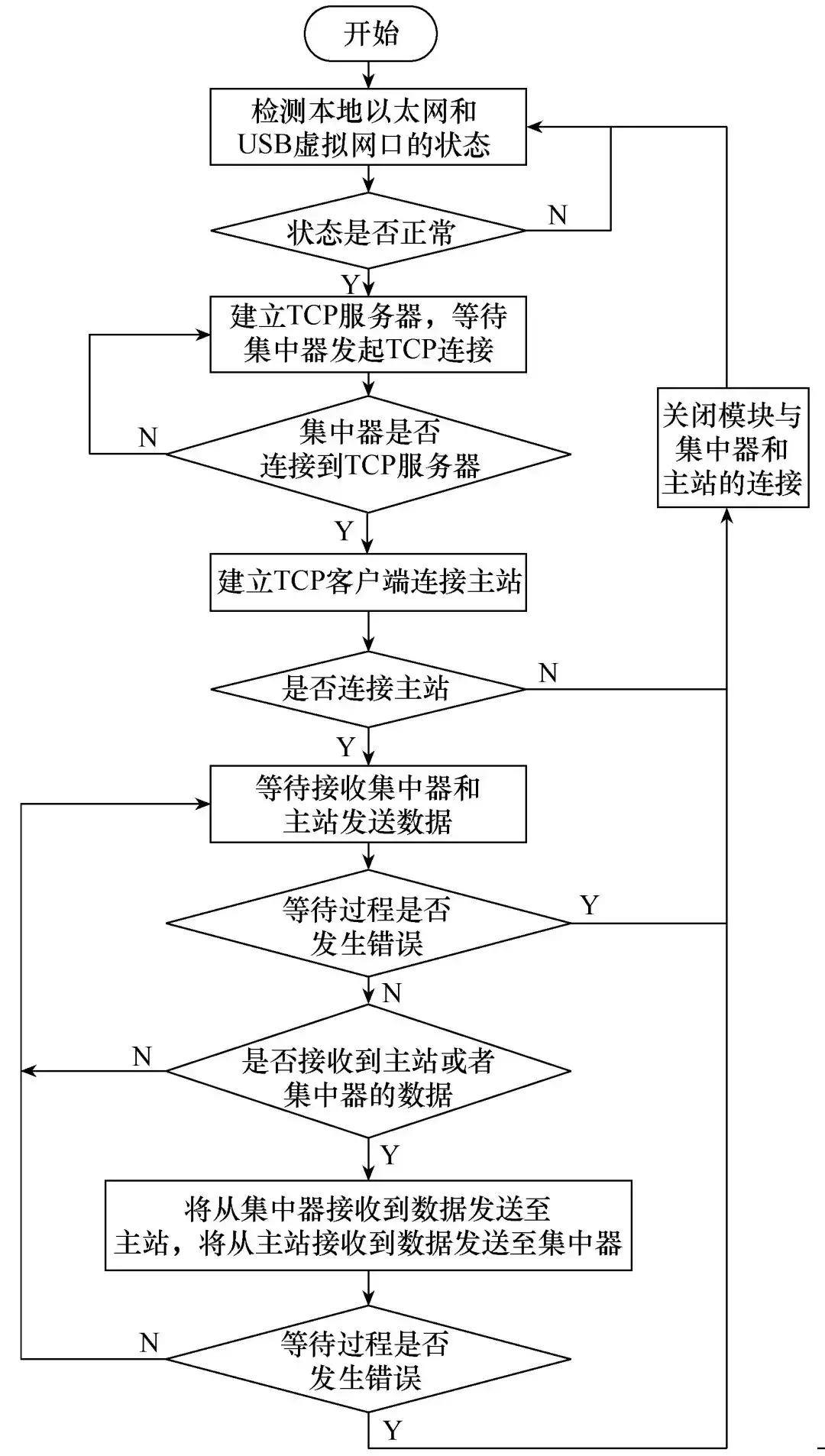 應用新型LoRa技術設計無線通信模塊，滿足智能物聯的發展需求