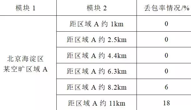 應用新型LoRa技術設計無線通信模塊，滿足智能物聯的發展需求