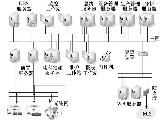 園區智能綜合能源管理運營中心建設探究