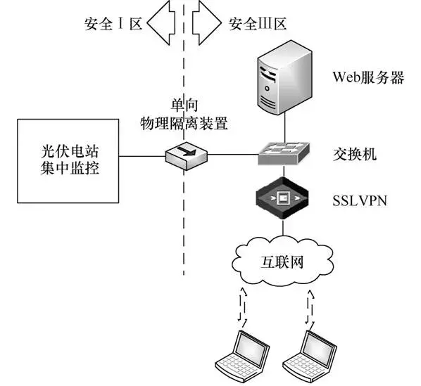 園區智能綜合能源管理運營中心建設探究