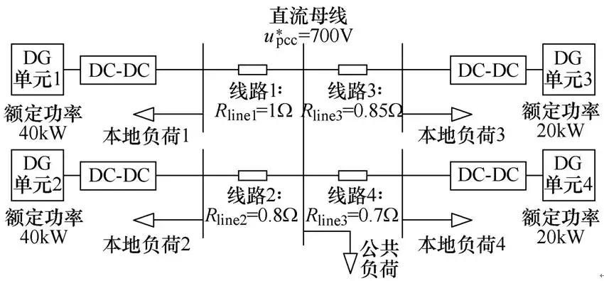 新策略可實(shí)現(xiàn)孤立直流微網(wǎng)的功率合理分配、消除直流母線電壓偏差