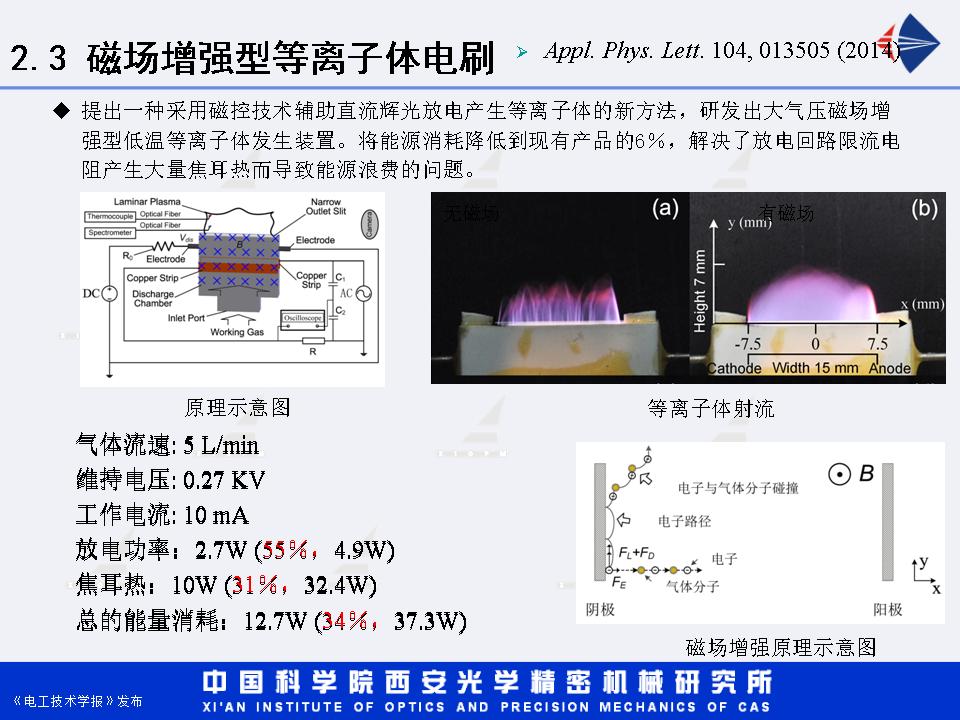 西安光機所湯潔研究員：增強型直流輝光放電等離子體射流研究進展