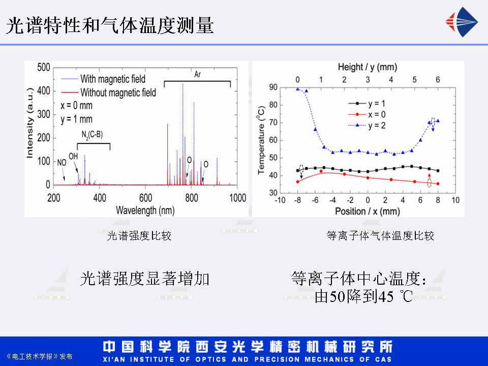 西安光機所湯潔研究員：增強型直流輝光放電等離子體射流研究進展