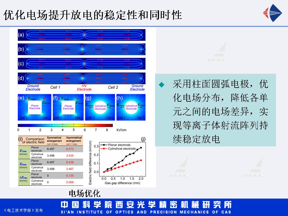 西安光機所湯潔研究員：增強型直流輝光放電等離子體射流研究進展