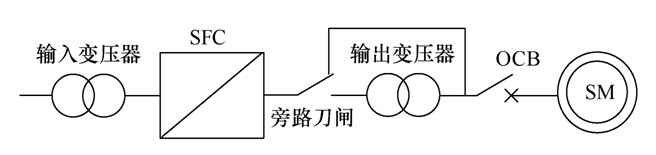 大型調相機起動及并網研究