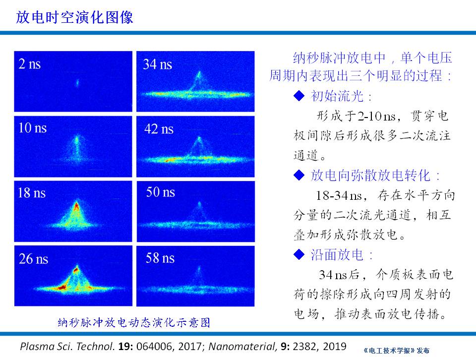 大連理工大學楊德正教授：納秒脈沖放電等離子體技術的研究新成果