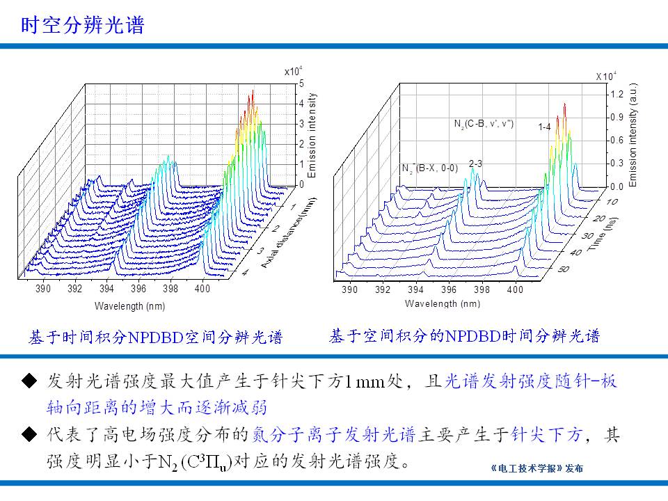 大連理工大學楊德正教授：納秒脈沖放電等離子體技術的研究新成果