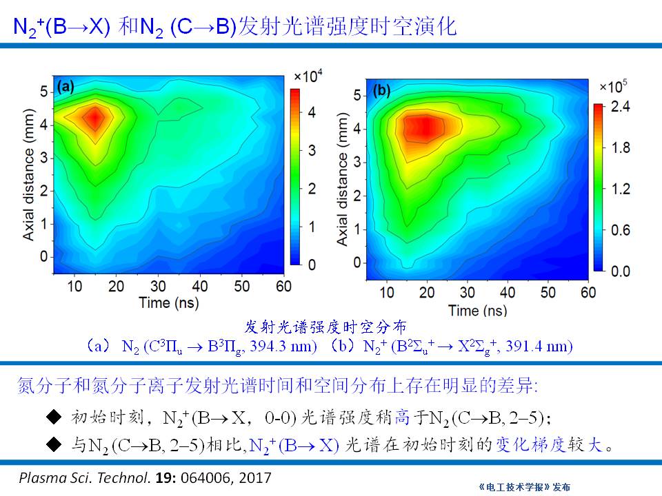 大連理工大學楊德正教授：納秒脈沖放電等離子體技術的研究新成果