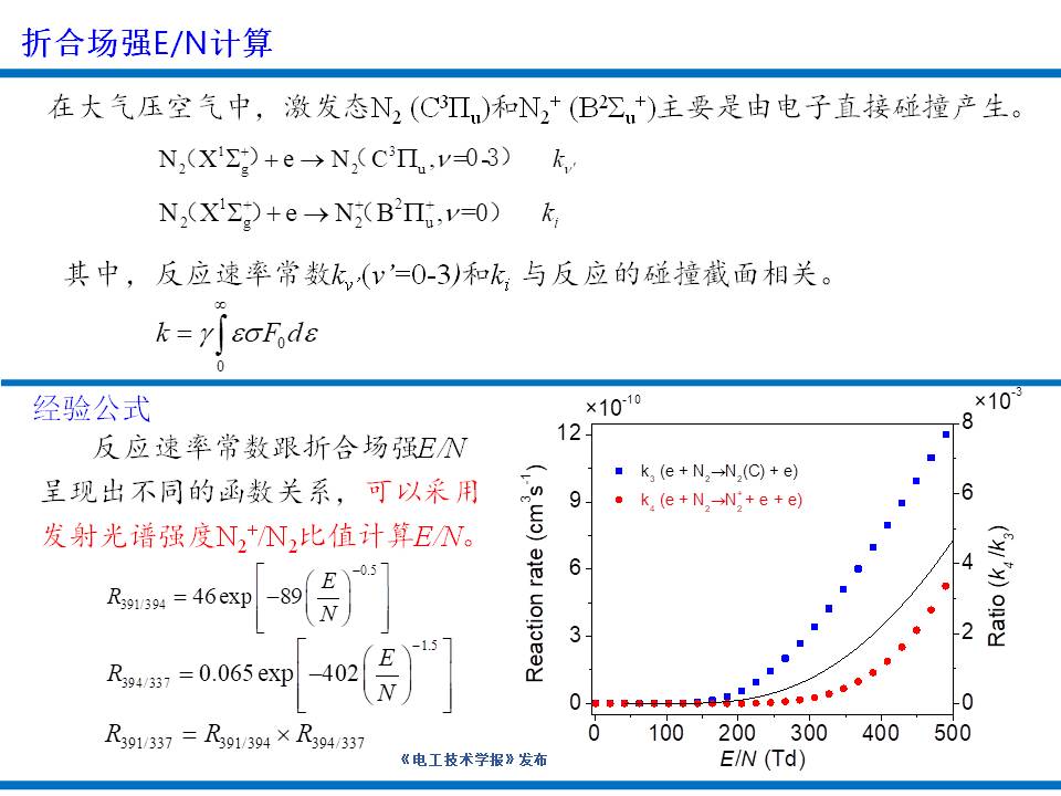 大連理工大學楊德正教授：納秒脈沖放電等離子體技術的研究新成果