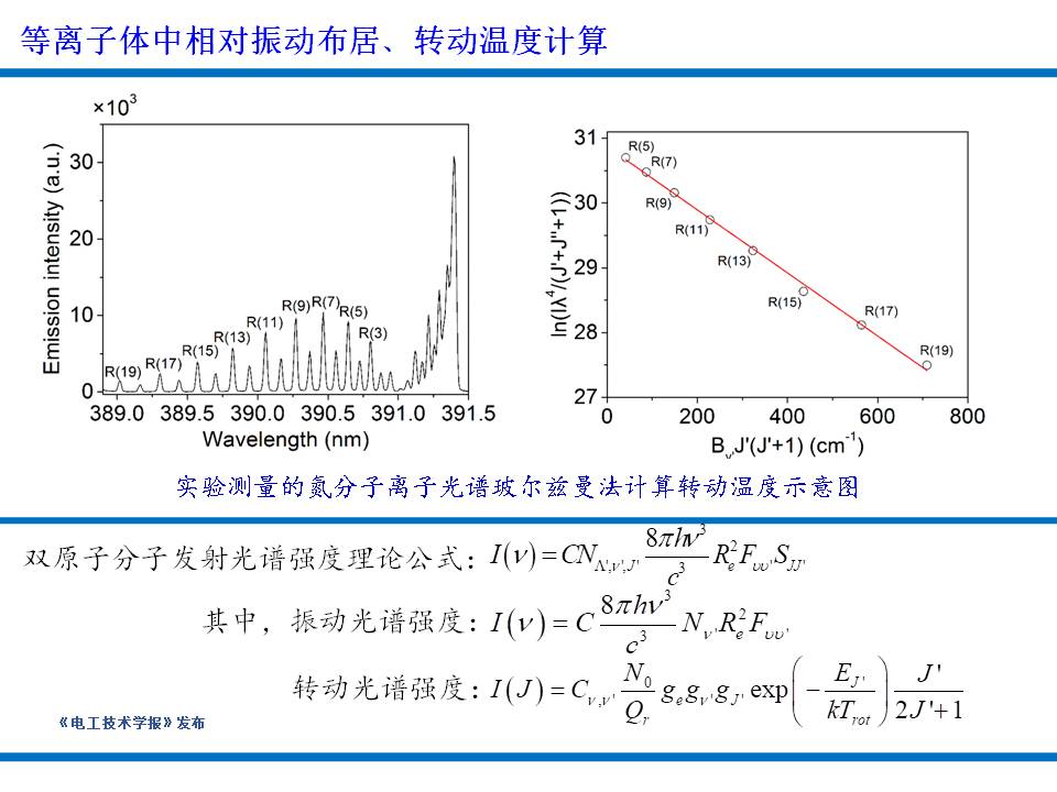 大連理工大學楊德正教授：納秒脈沖放電等離子體技術的研究新成果