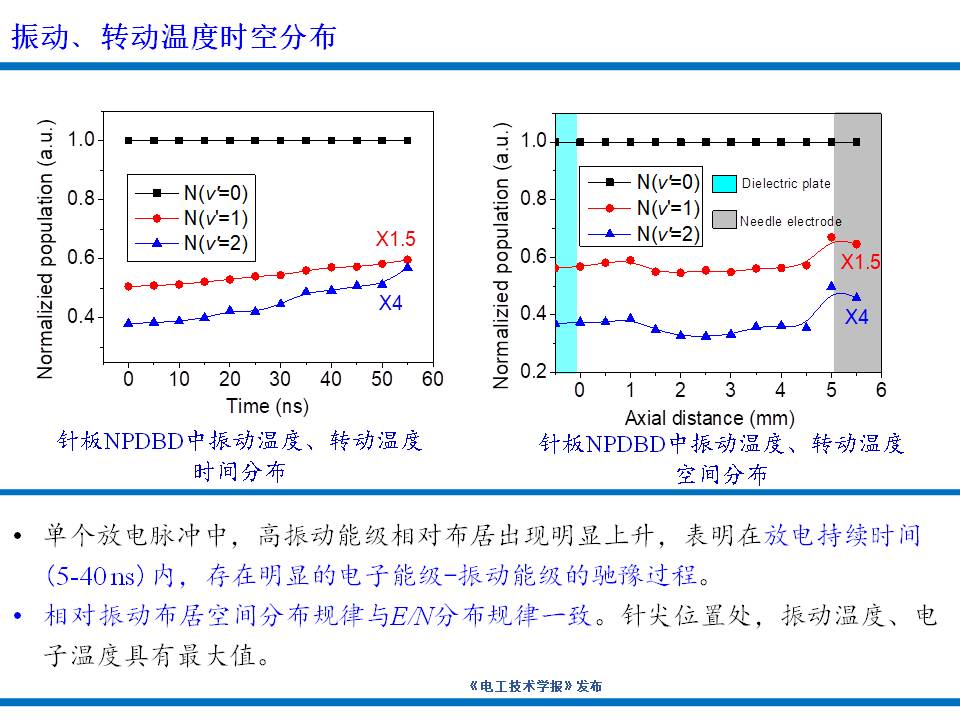 大連理工大學楊德正教授：納秒脈沖放電等離子體技術的研究新成果