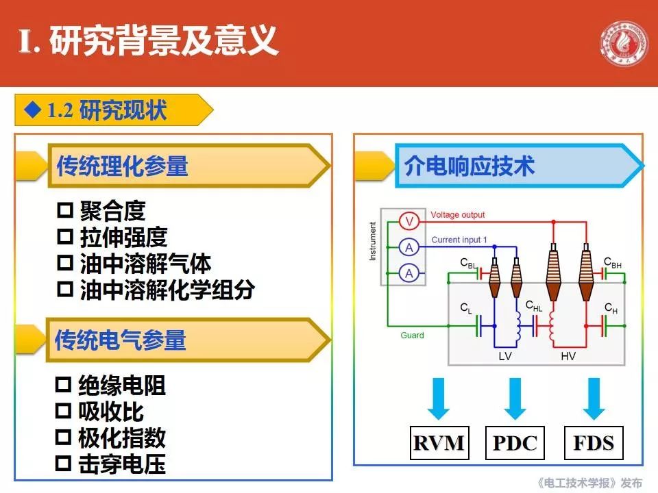 廣西大學劉捷豐博士：變壓器主絕緣系統修正XY模型的最新研究成果