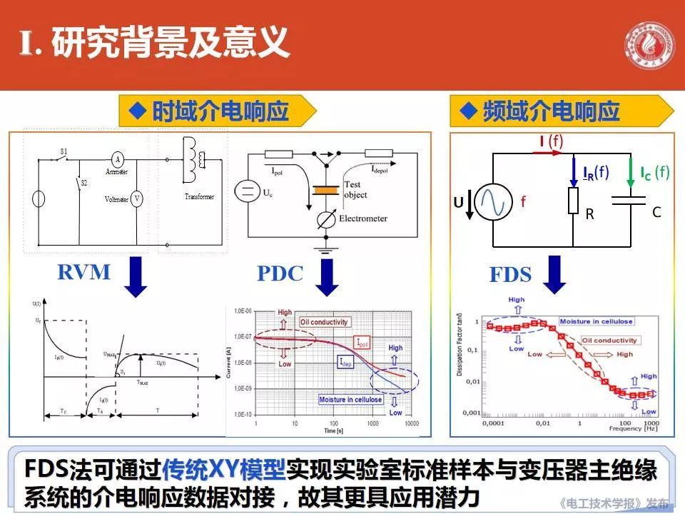 廣西大學劉捷豐博士：變壓器主絕緣系統修正XY模型的最新研究成果