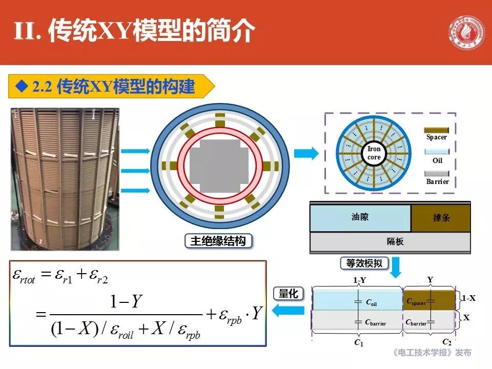 廣西大學劉捷豐博士：變壓器主絕緣系統修正XY模型的最新研究成果