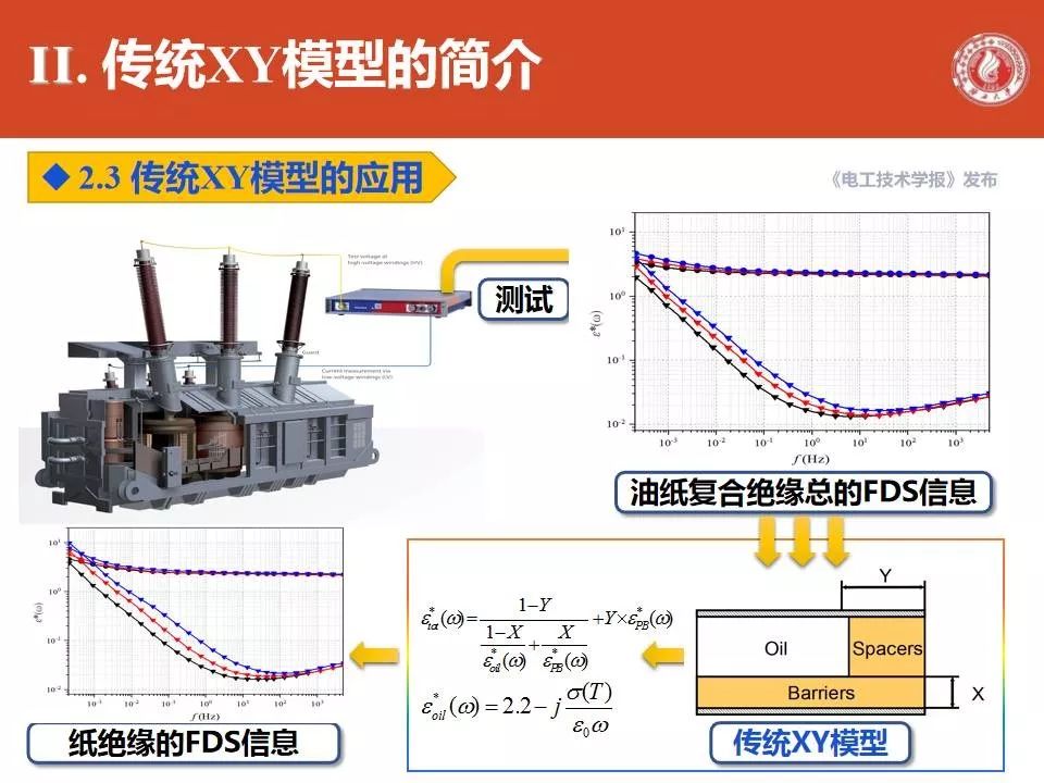 廣西大學劉捷豐博士：變壓器主絕緣系統修正XY模型的最新研究成果