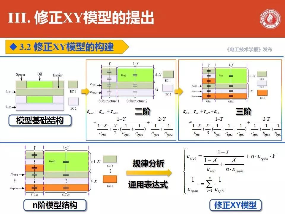 廣西大學劉捷豐博士：變壓器主絕緣系統修正XY模型的最新研究成果