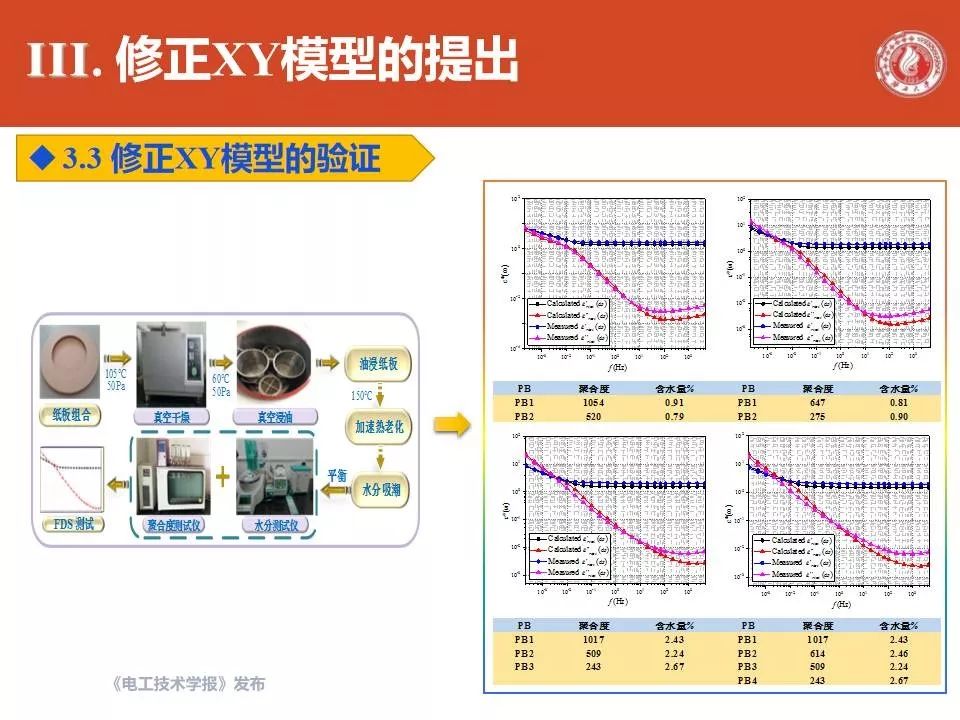 廣西大學劉捷豐博士：變壓器主絕緣系統修正XY模型的最新研究成果